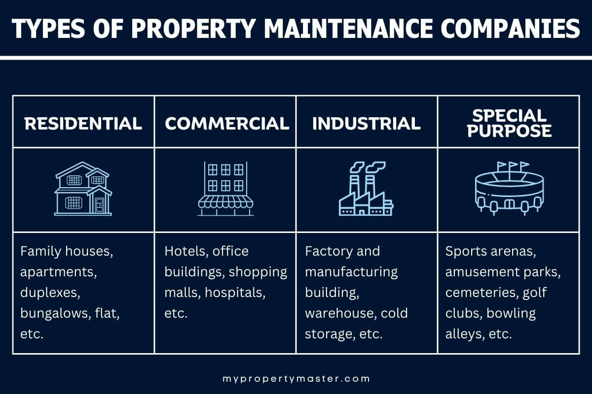 Types of property maintenance companies and their examples